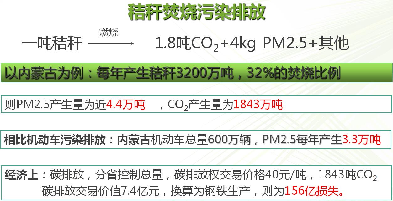 秸稈焚燒污染排放